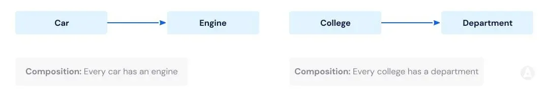 디자인 시스템에 Compound Component Pattern 적용기 본문 이미지