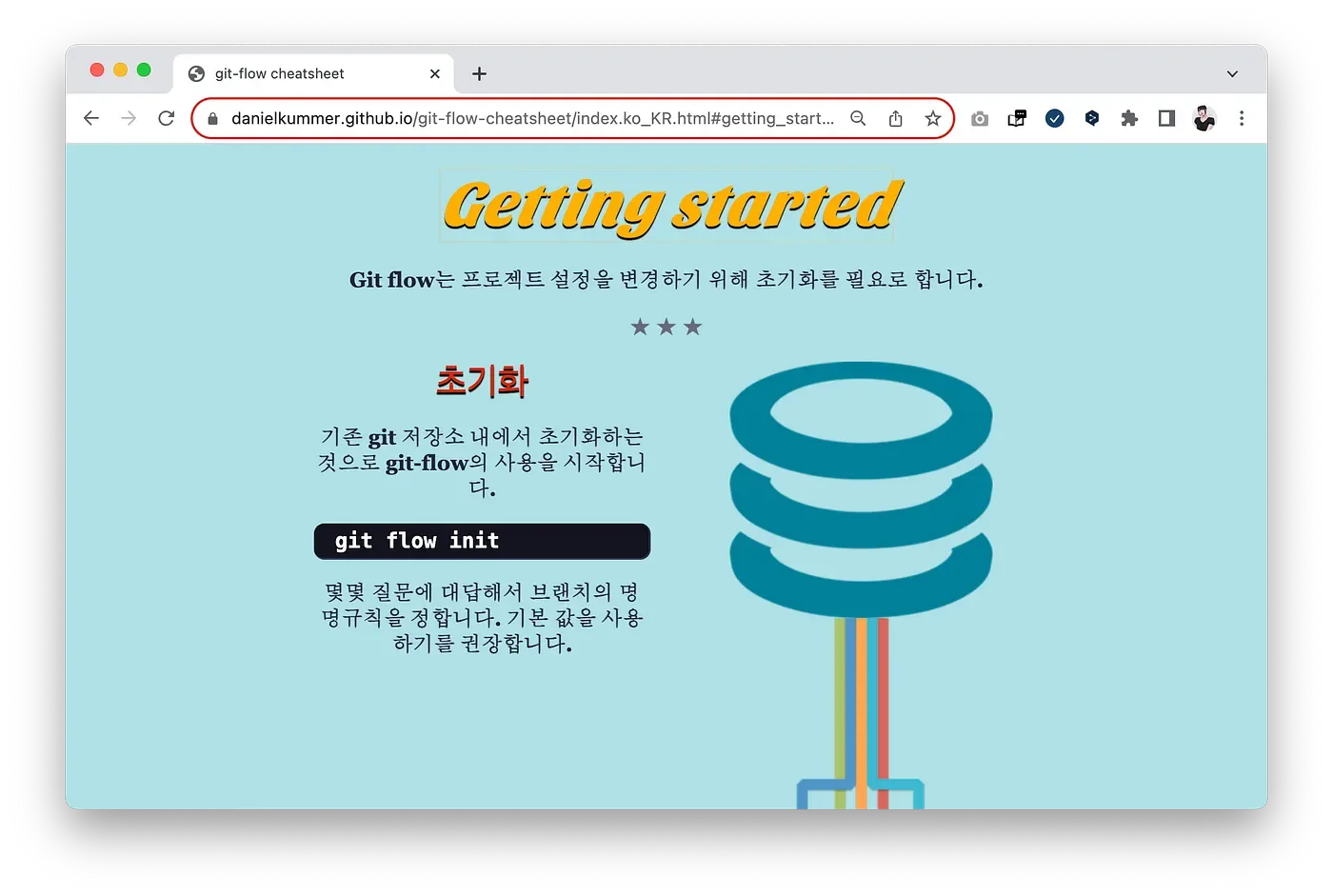 실무에서 사용되는 git flow 도구 사용법. App개발에서 쓰이는 git flow 브랜칭 전략 본문 이미지