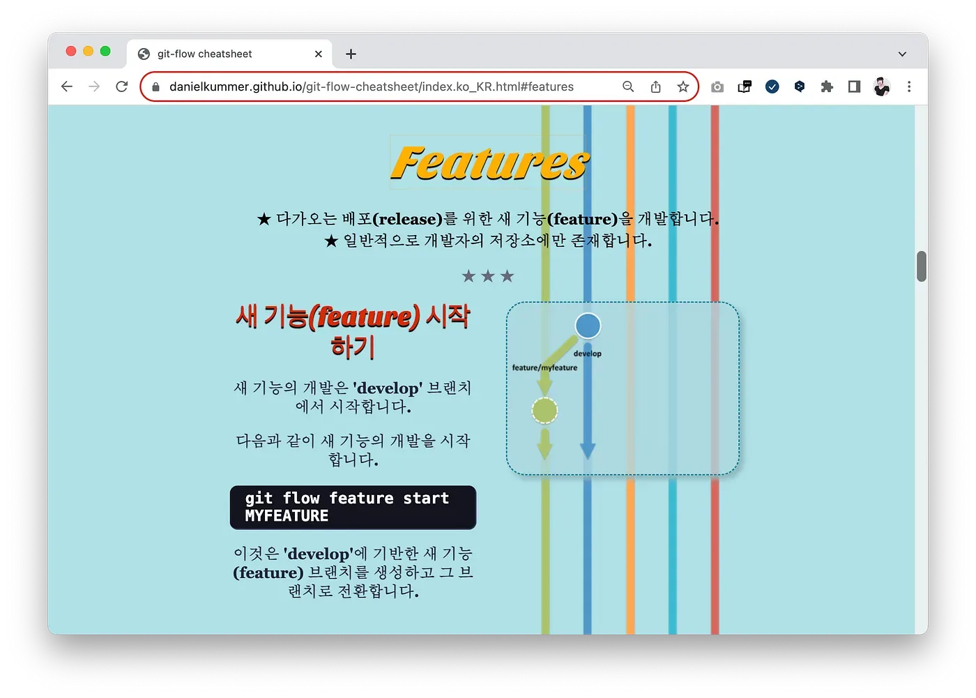실무에서 사용되는 git flow 도구 사용법. App개발에서 쓰이는 git flow 브랜칭 전략 본문 이미지