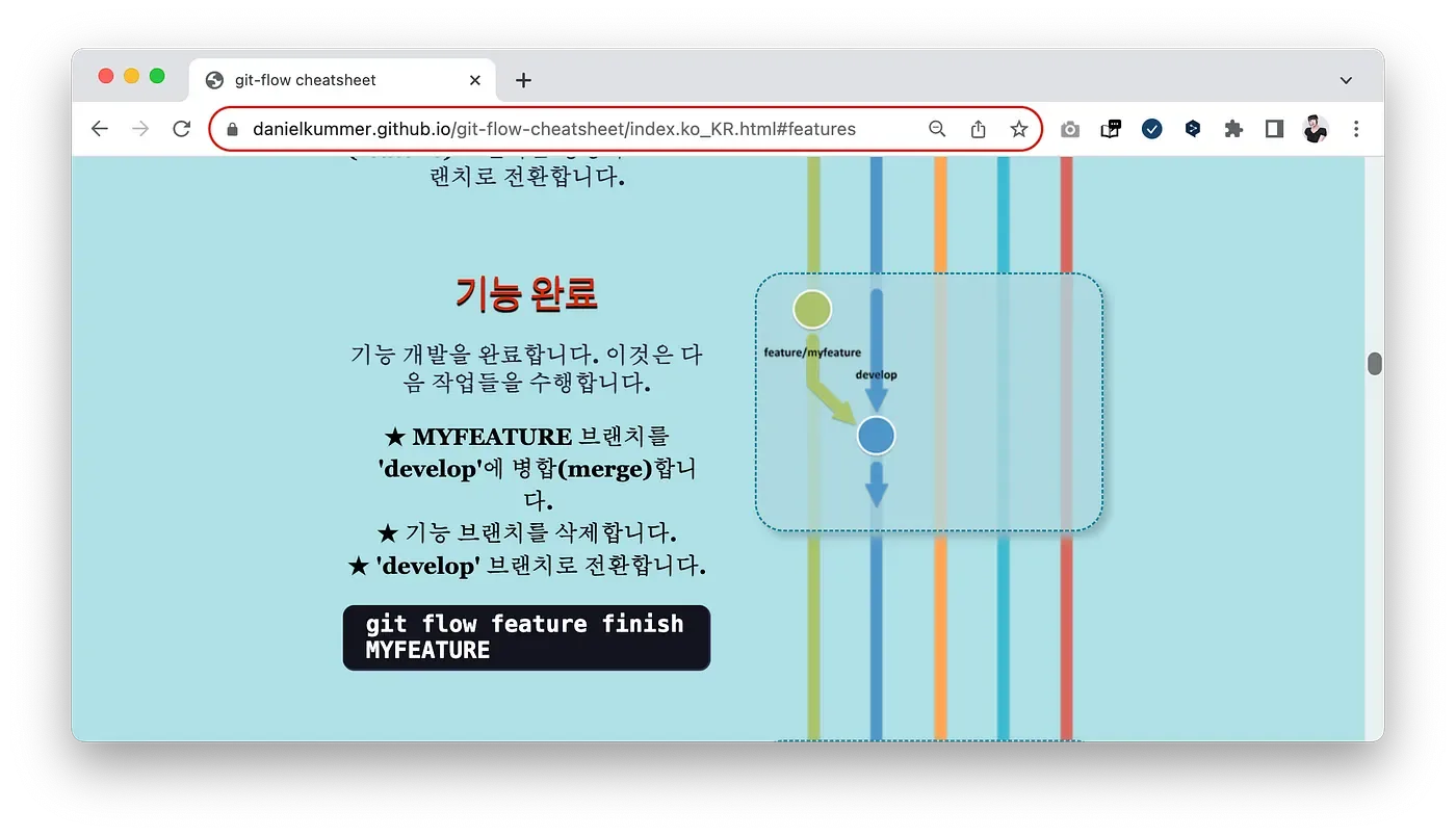 실무에서 사용되는 git flow 도구 사용법. App개발에서 쓰이는 git flow 브랜칭 전략 본문 이미지