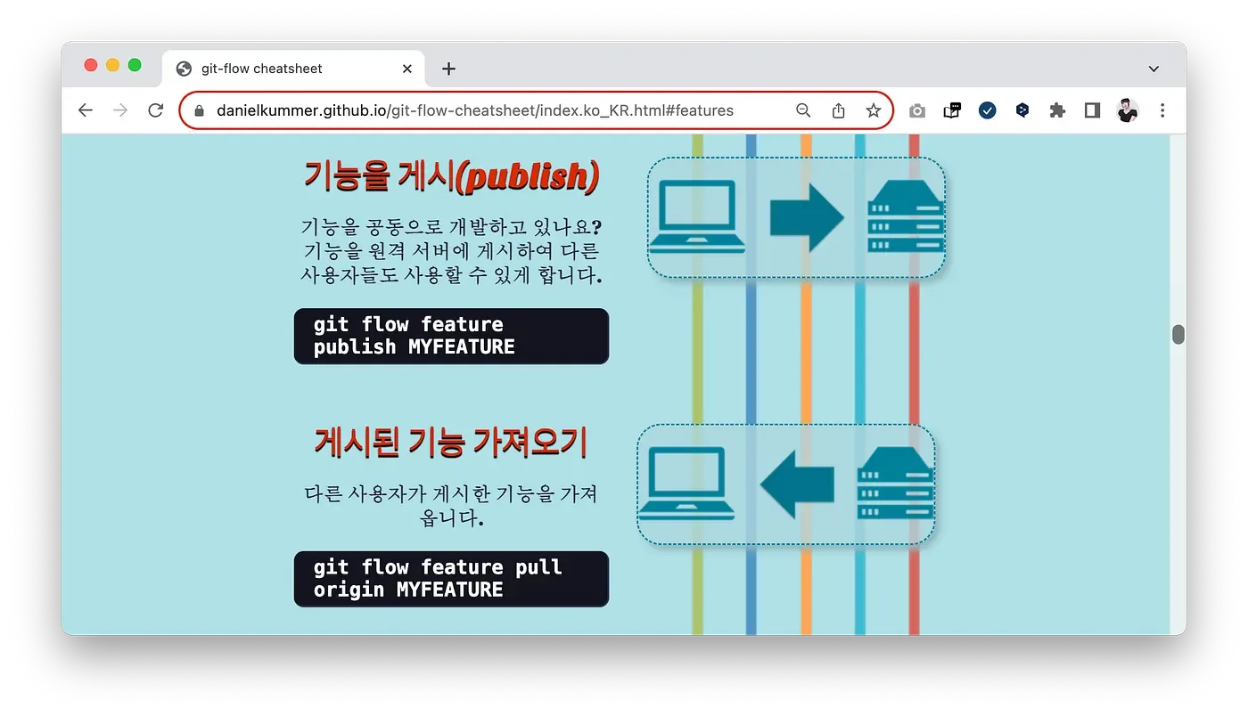 실무에서 사용되는 git flow 도구 사용법. App개발에서 쓰이는 git flow 브랜칭 전략 본문 이미지