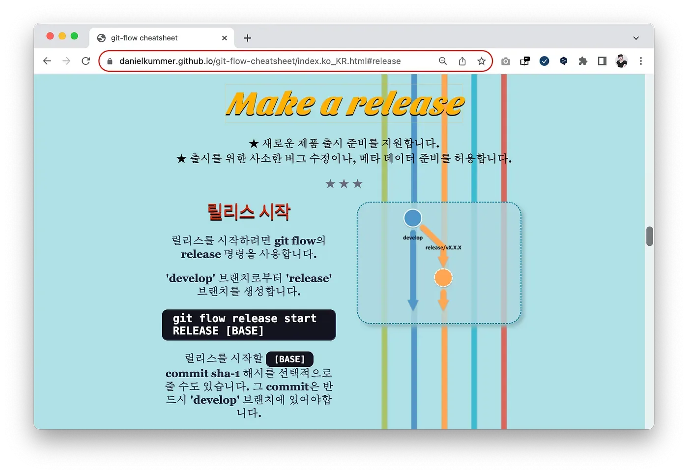 실무에서 사용되는 git flow 도구 사용법. App개발에서 쓰이는 git flow 브랜칭 전략 본문 이미지