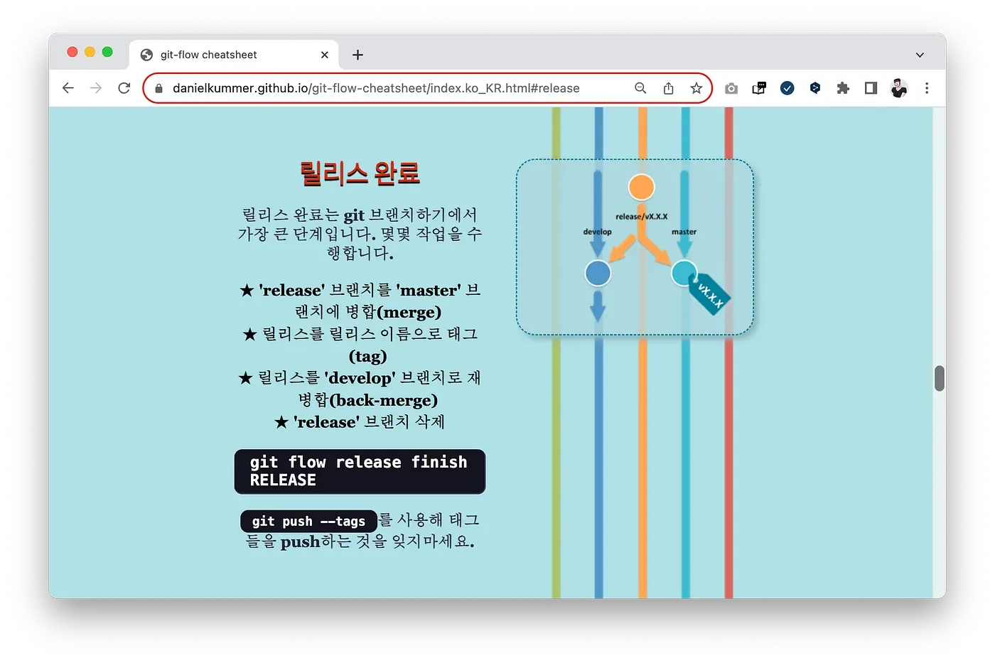 실무에서 사용되는 git flow 도구 사용법. App개발에서 쓰이는 git flow 브랜칭 전략 본문 이미지