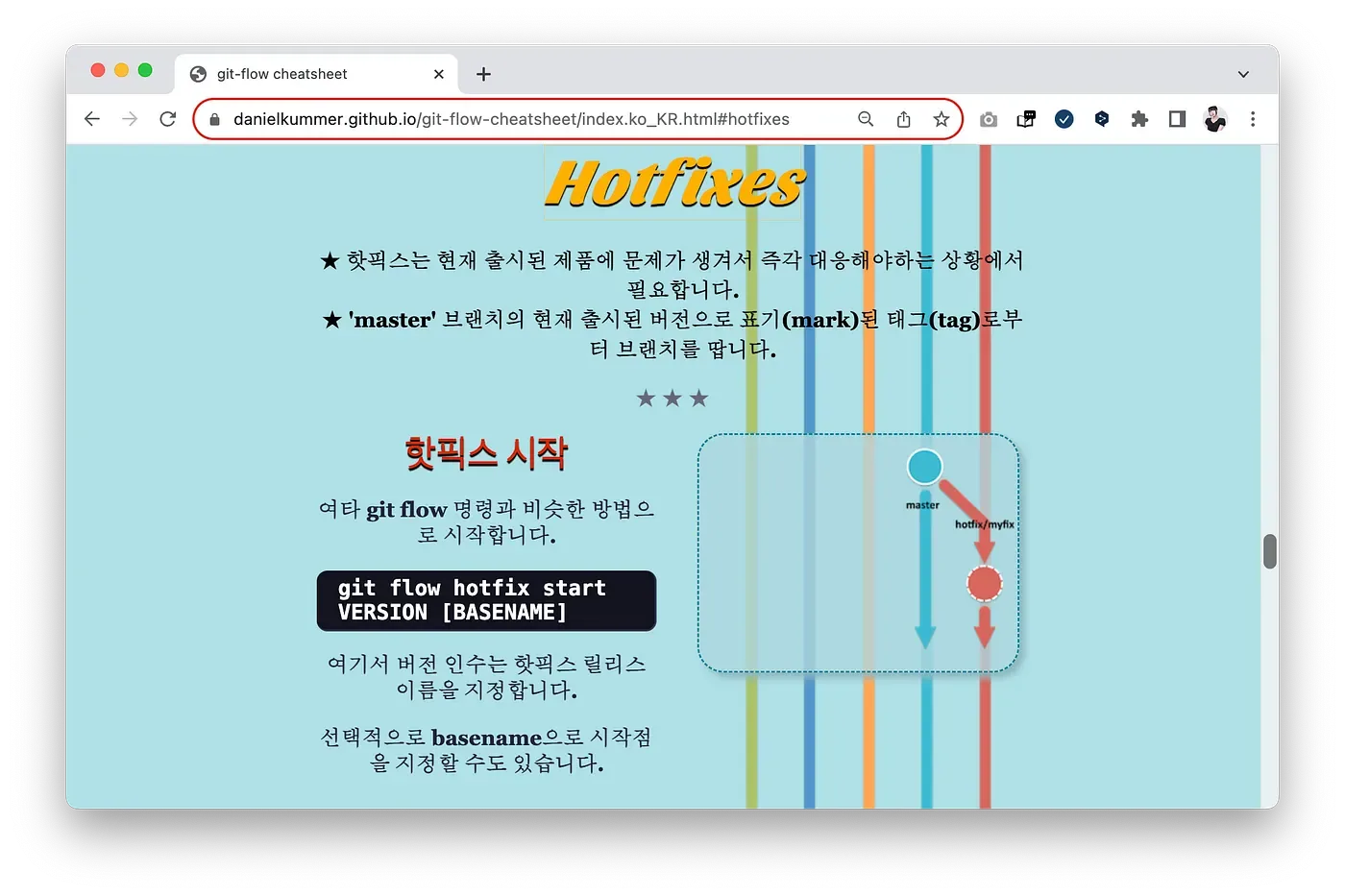 실무에서 사용되는 git flow 도구 사용법. App개발에서 쓰이는 git flow 브랜칭 전략 본문 이미지