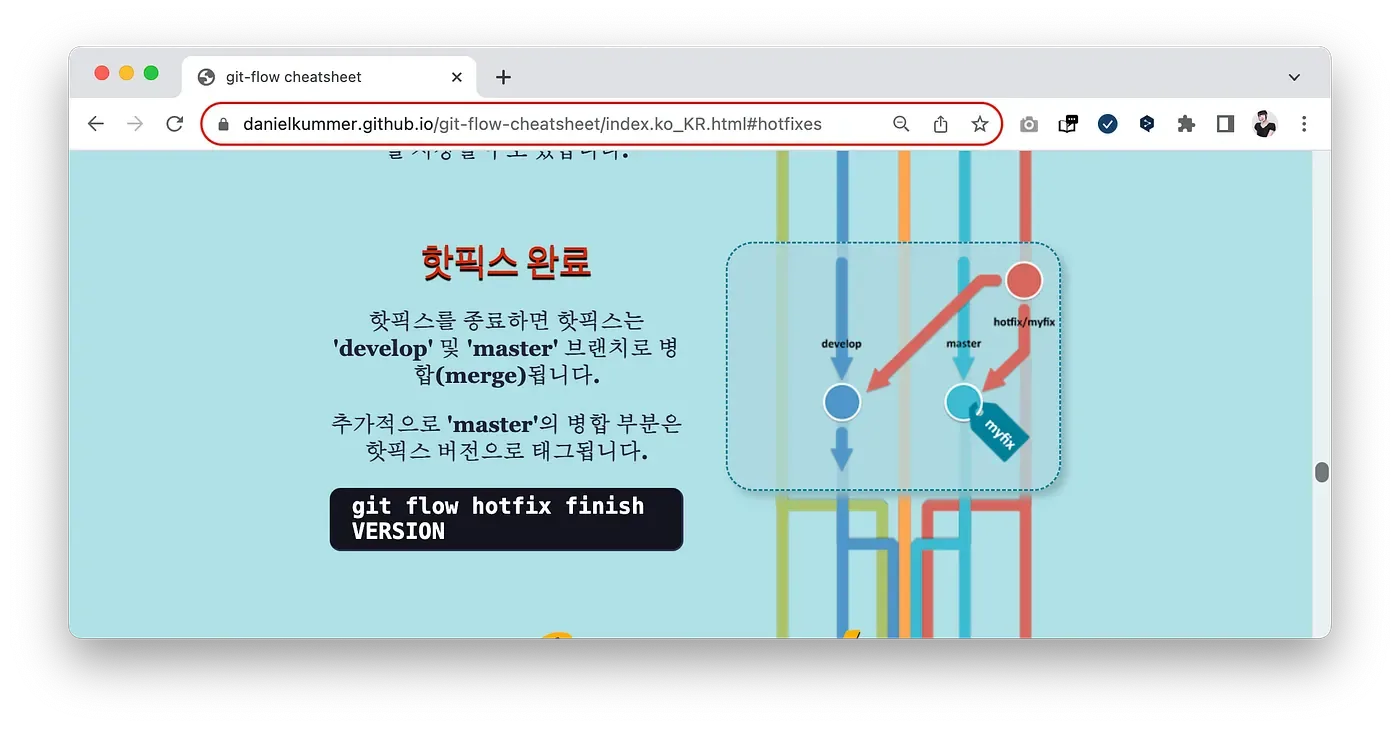 실무에서 사용되는 git flow 도구 사용법. App개발에서 쓰이는 git flow 브랜칭 전략 본문 이미지