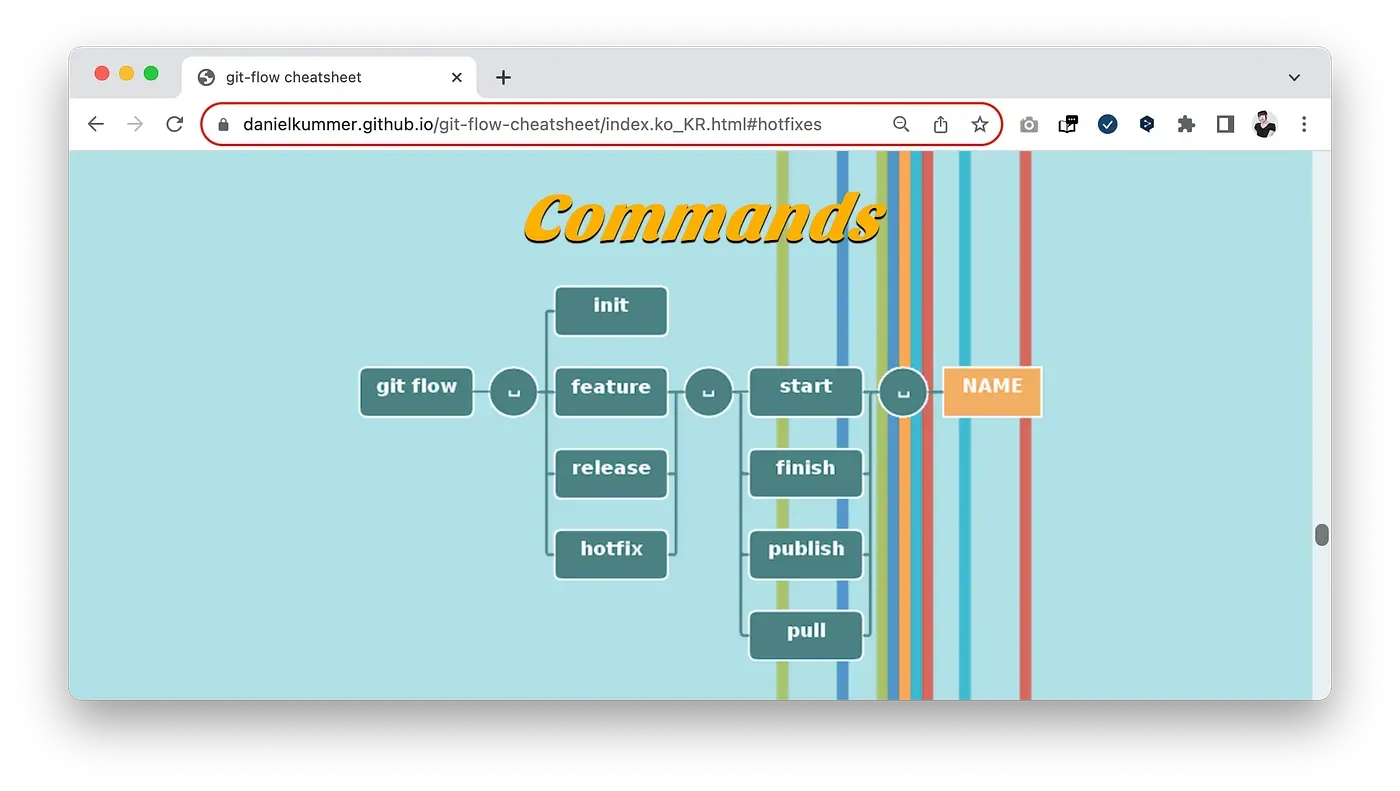 실무에서 사용되는 git flow 도구 사용법. App개발에서 쓰이는 git flow 브랜칭 전략 본문 이미지