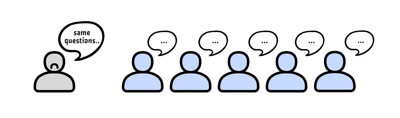 LLM Multi Agent: Customer Service를 기깔나게 자동화하는 방법 본문 이미지