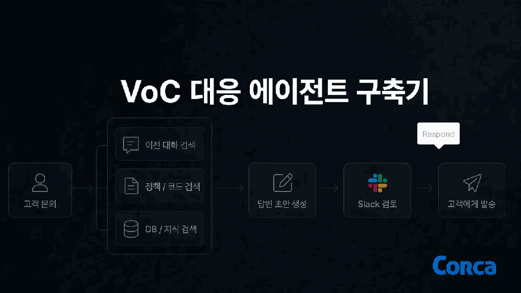 VoC 대응 에이전트 구축기 본문 이미지 1