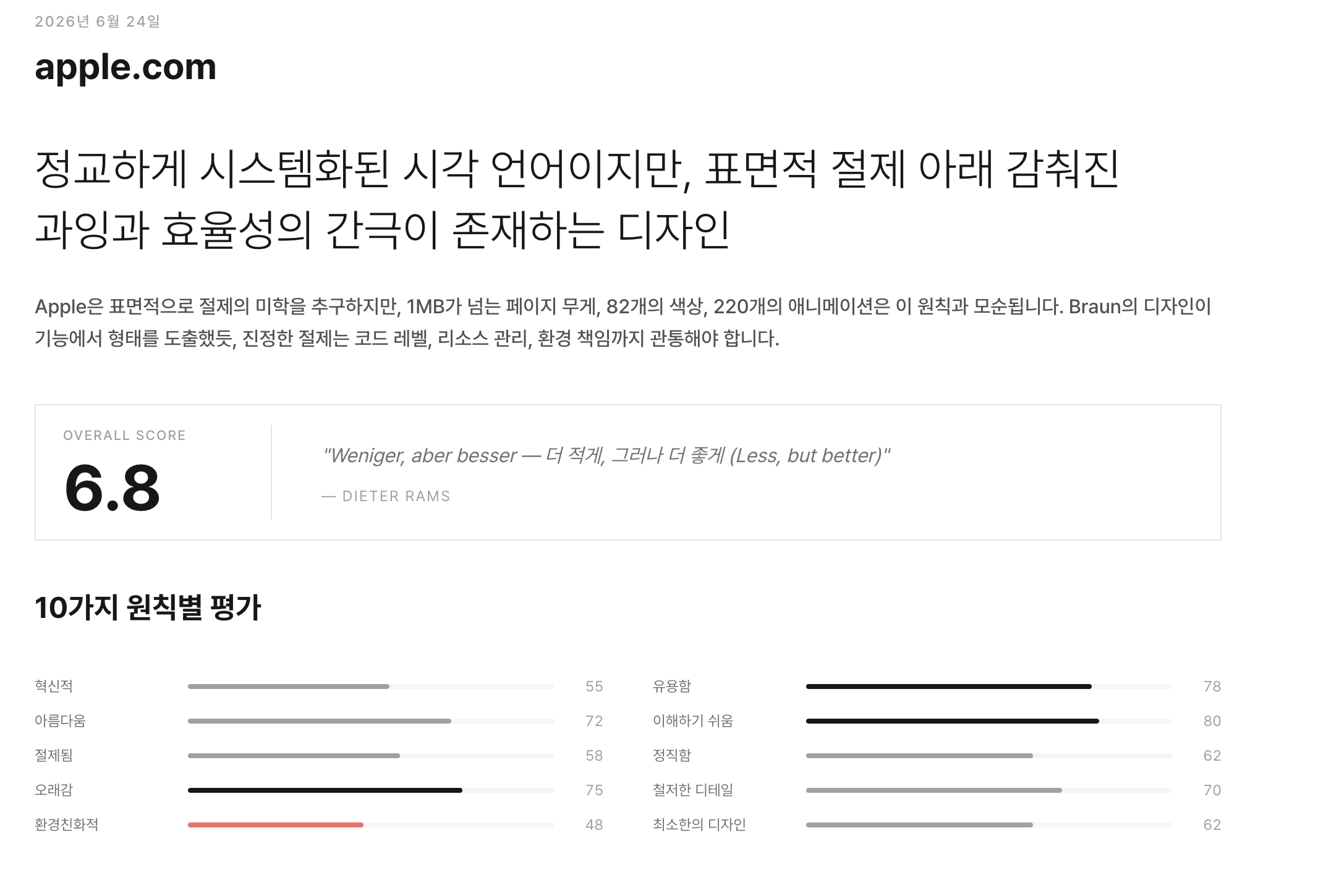 apple.com 디자인을 평가한 화면으로, 전체 점수 6.8과 10가지 원칙별 평가 막대가 보인다